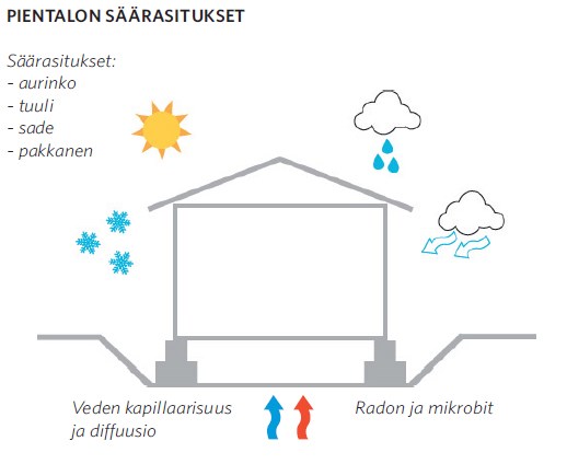 säärasitukset