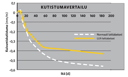 Lux 500x300px kutistumavertailu