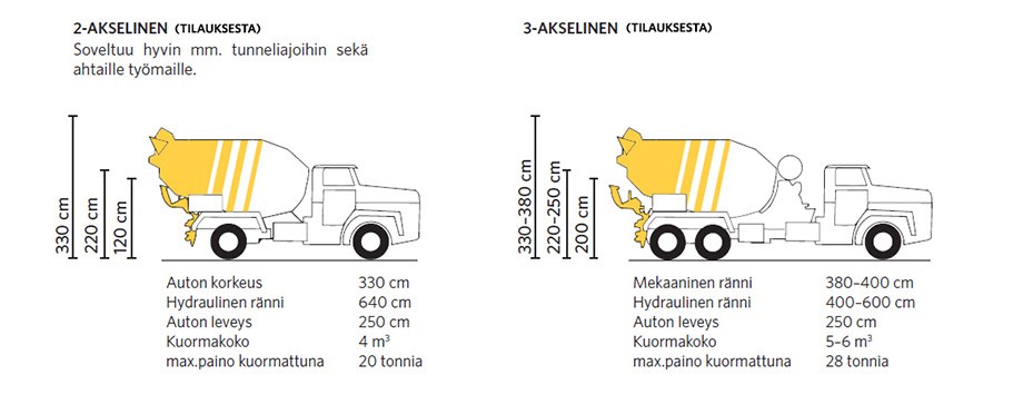 Rudus betoni Sekoitussäiliöautot 2- ja 3-akselinen tilauksesta