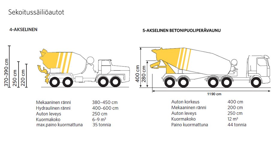 Rudus betoni Sekoitussäiliöautot 4- ja 5-akselinen