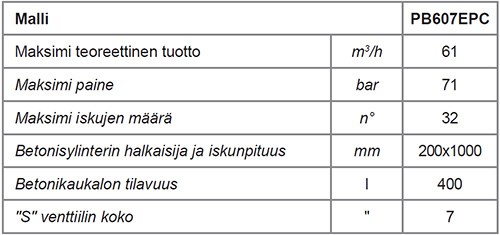 Hybridipumi pumppausyksikön tekniset tiedot