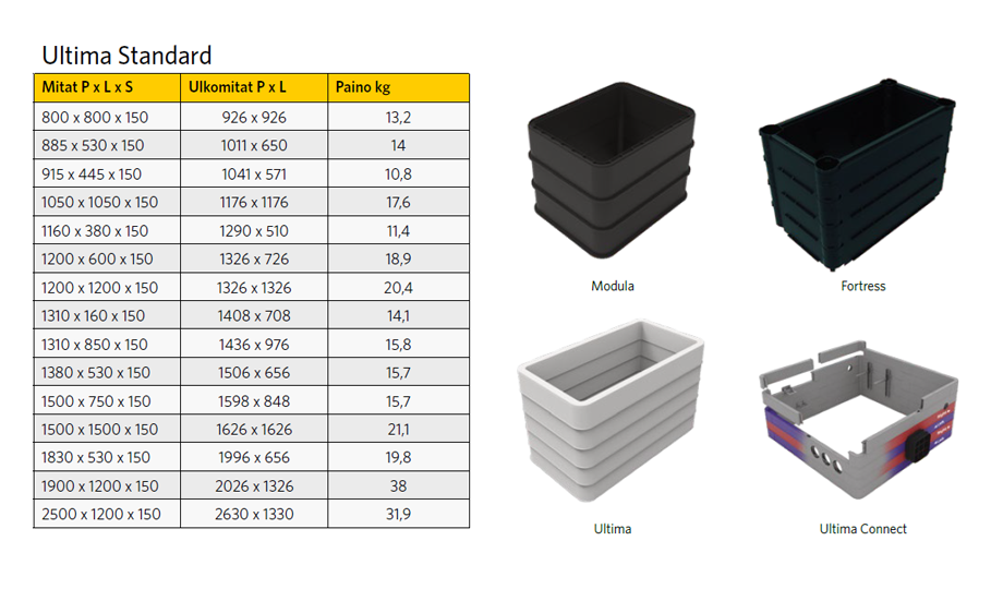 Cubis ultima standard