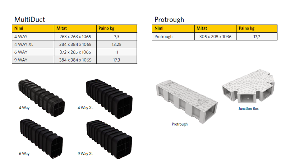 Cubis multiduct protrough