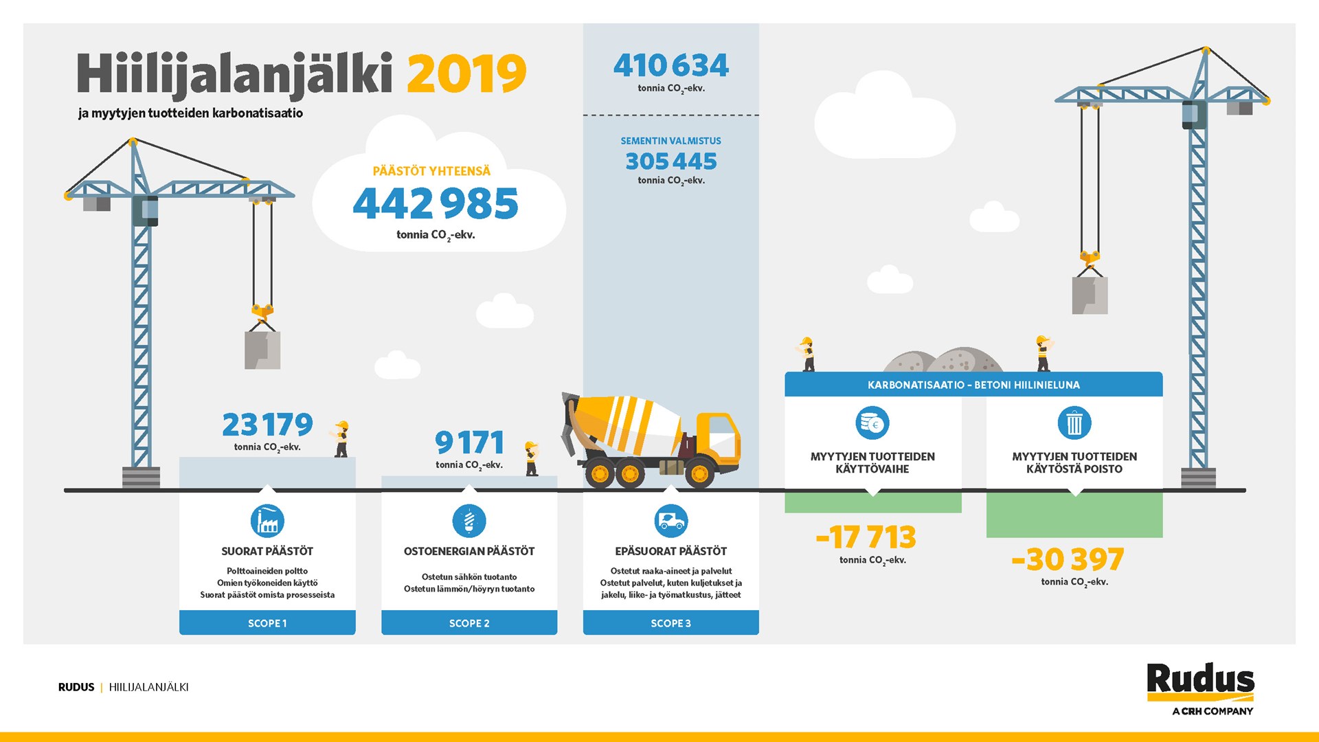 hiilijalanjälkilaskenta