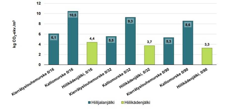 Kierrätyslouhe hiilikädenjälki infograafi