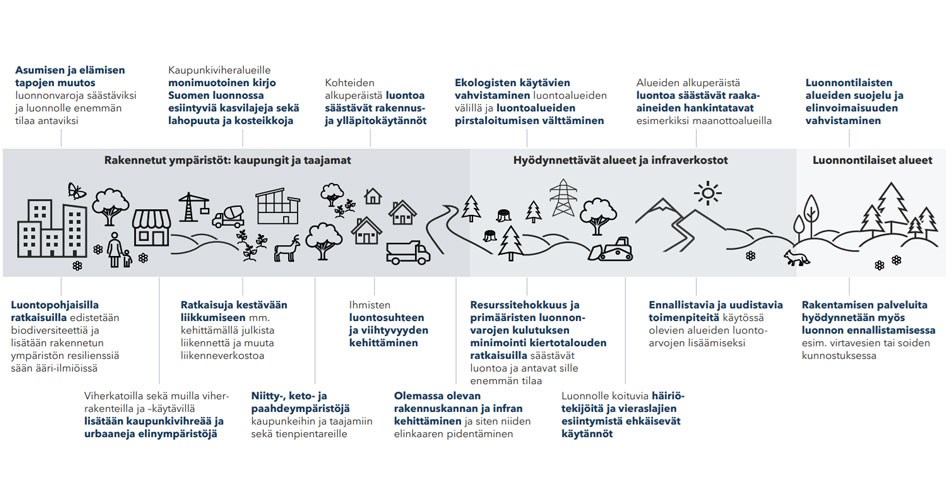 Tiekartta visio tulevaisuudesta  950x500