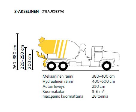 Rudus betoni sekoitussäiliöautot 3 akselinen tilauksesta