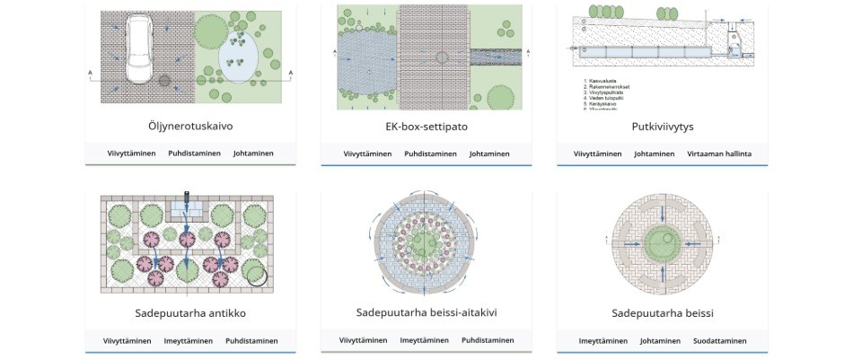 Rudus hulevesiratkaisukirjasto