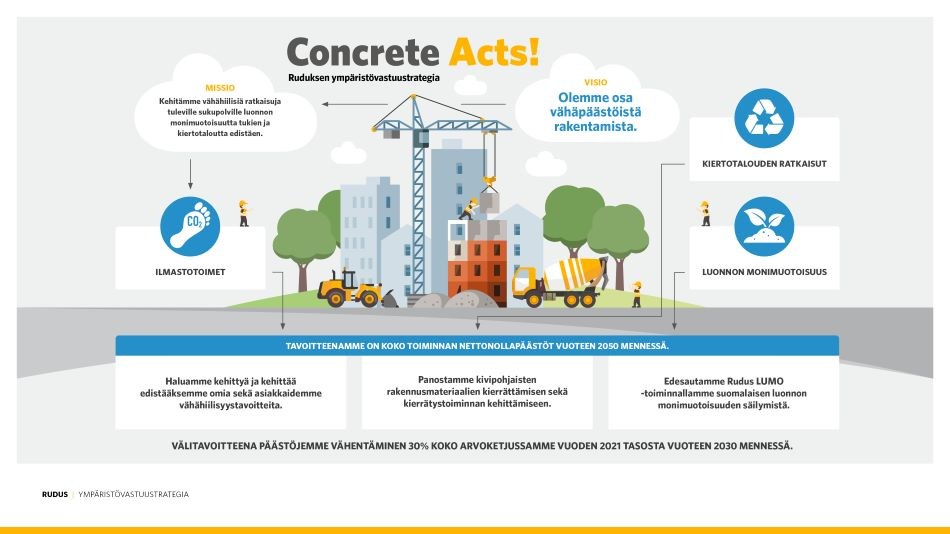 Concrete Acts ympäristövastuu strategia 2026_web