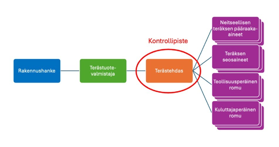 Kira-risk-dd-graafi_Rudus_950x500
