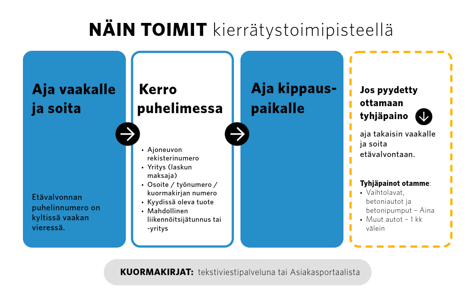 Kierratystoimipisteet 950x600