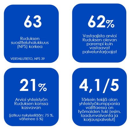 Tutkimus tuloksia 450x450