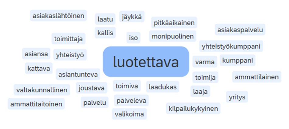 Tutkimus sanapilvi 950lev